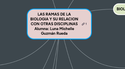 Mind Map: LAS RAMAS DE LA BIOLOGIA Y SU RELACION CON OTRAS DISCIPLINAS Alumna: Luna Michelle Guzmán Rueda