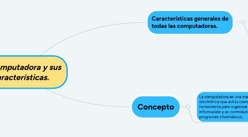 Mind Map: La computadora y sus características.