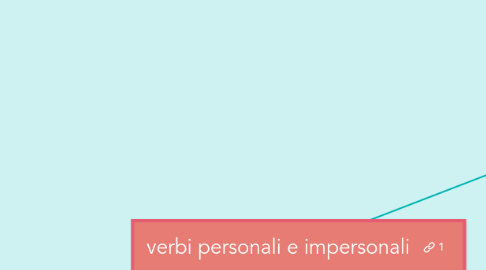 Mind Map: verbi personali e impersonali