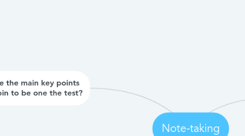 Mind Map: Note-taking