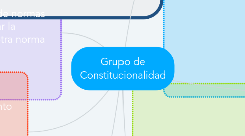 Mind Map: Grupo de Constitucionalidad