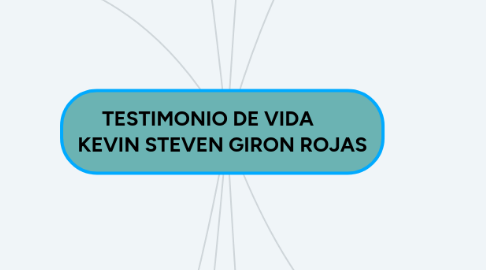 Mind Map: TESTIMONIO DE VIDA KEVIN STEVEN GIRON ROJAS