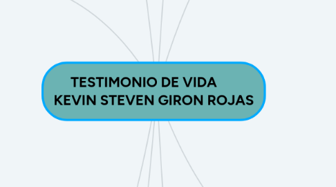 Mind Map: TESTIMONIO DE VIDA       KEVIN STEVEN GIRON ROJAS