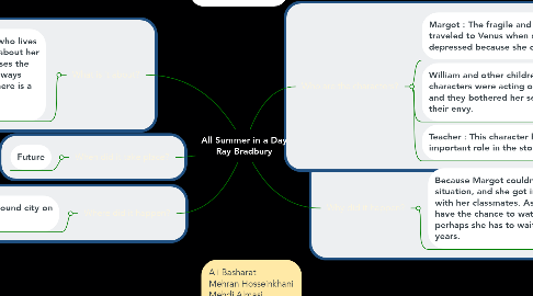 Mind Map: All Summer in a Day Ray Bradbury