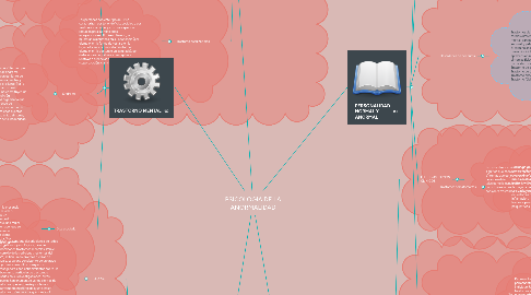 Mind Map: PSICOLOGÍA DE LA ANORMALIDAD