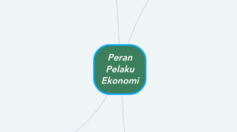 Mind Map: Peran Pelaku Ekonomi