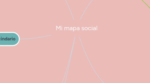 Mind Map: Mi mapa social