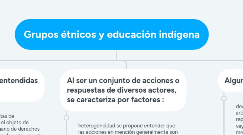 Mind Map: Grupos étnicos y educación indígena