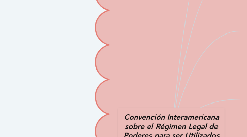 Mind Map: Convención Interamericana sobre el Régimen Legal de Poderes para ser Utilizados en el Extranjero.