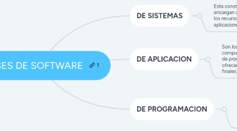 Mind Map: CLASES DE SOFTWARE