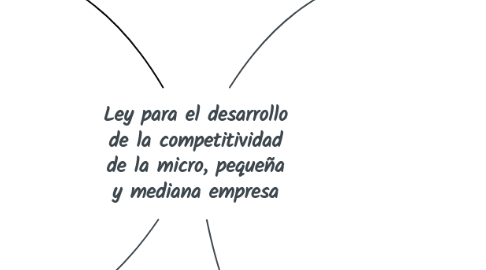 Mind Map: Ley para el desarrollo de la competitividad de la micro, pequeña y mediana empresa