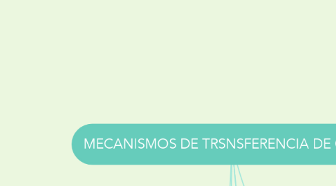 Mind Map: MECANISMOS DE TRSNSFERENCIA DE CALOR
