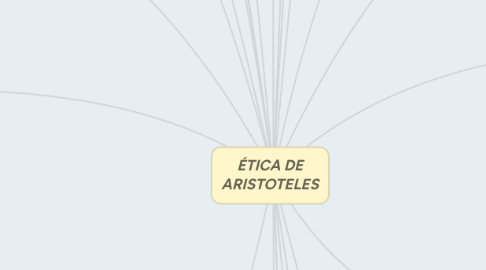 Mind Map: ÉTICA DE ARISTOTELES