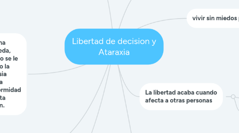 Mind Map: Libertad de decision y Ataraxia