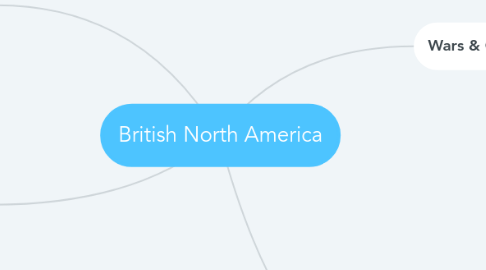 Mind Map: British North America