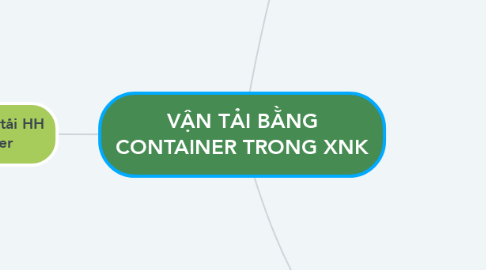 Mind Map: VẬN TẢI BẰNG CONTAINER TRONG XNK