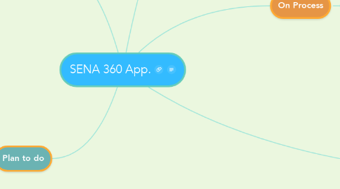 Mind Map: SENA 360 App.
