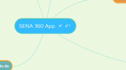 Mind Map: SENA 360 App.