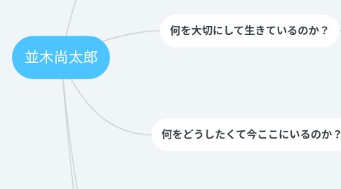 Mind Map: 並木尚太郎