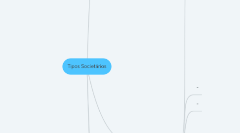 Mind Map: Tipos Societários