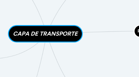 Mind Map: CAPA DE TRANSPORTE