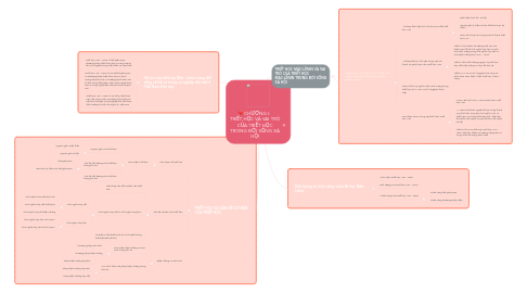 Mind Map: CHƯƠNG I: TRIẾT HỌC VÀ VAI TRÒ CỦA TRIẾT HỌC TRONG ĐỜI SỐNG XÃ HỘI