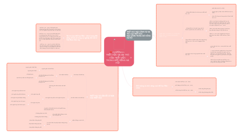 Mind Map: CHƯƠNG I:  TRIẾT HỌC VÀ VAI TRÒ CỦA TRIẾT HỌC TRONG ĐỜI SỐNG XÃ HỘI