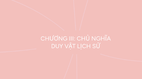 Mind Map: CHƯƠNG III: CHỦ NGHĨA DUY VẬT LỊCH SỬ