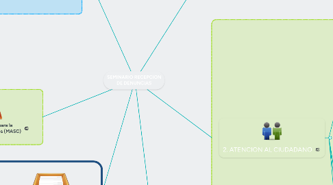 Mind Map: SEMINARIO RECEPCION DE DENUNCIAS