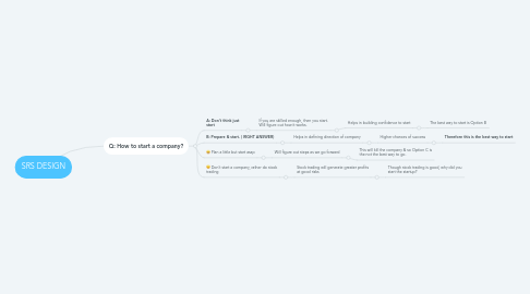 Mind Map: SRS DESIGN