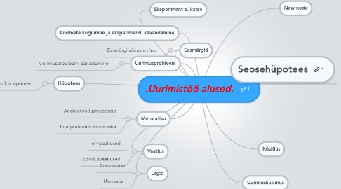 Mind Map: .Uurimistöö alused.