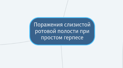 Mind Map: Поражения слизистой ротовой полости при простом герпесе