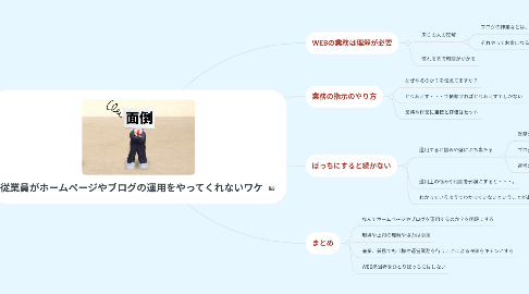 Mind Map: 従業員がホームページやブログの運用をやってくれないワケ