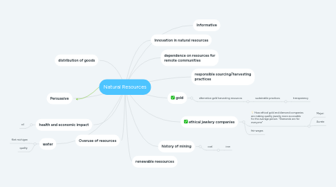 Mind Map: Natural Resources