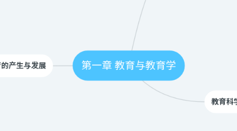 Mind Map: 第一章 教育与教育学