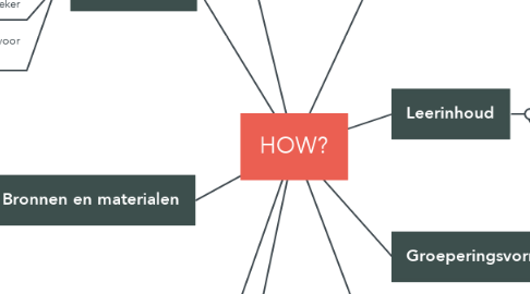 Mind Map: HOW?