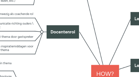 Mind Map: HOW?