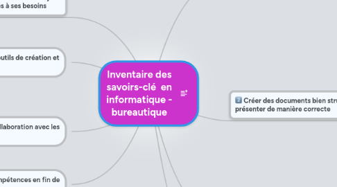 Mind Map: Inventaire des savoirs-clé en informatique - bureautique