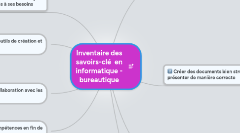 Mind Map: Inventaire des savoirs-clé  en informatique - bureautique