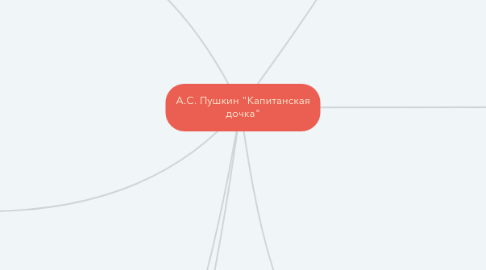 Mind Map: А.С. Пушкин "Капитанская дочка"