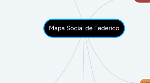 Mind Map: Mapa Social de Federico