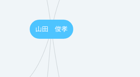 Mind Map: 山田 俊孝