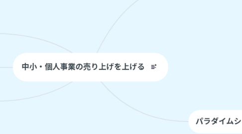 Mind Map: 中小・個人事業の売り上げを上げる