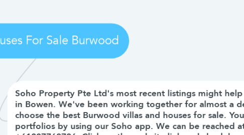 Mind Map: Houses For Sale Burwood