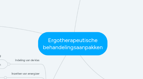 Mind Map: Ergotherapeutische behandelingsaanpakken