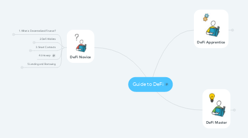 Mind Map: Guide to DeFi