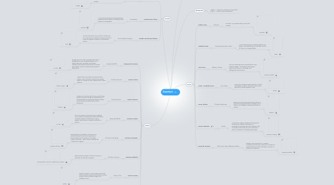 Mind Map: Arquetipos