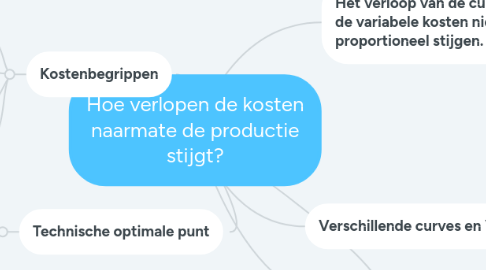 Mind Map: Hoe verlopen de kosten naarmate de productie stijgt?