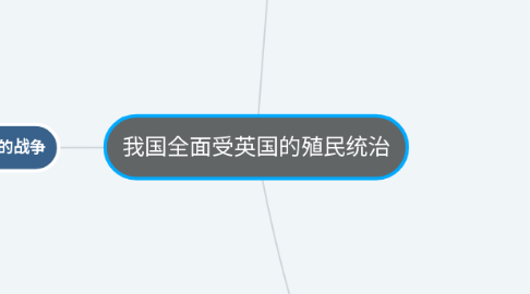 Mind Map: 我国全面受英国的殖民统治