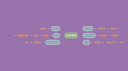 Mind Map: Layla Bitar